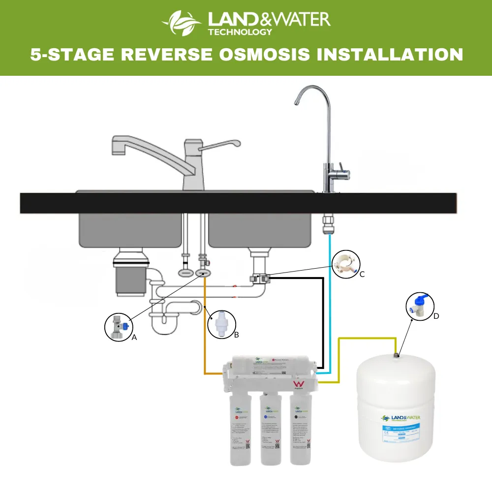 Land & Water 5-Stage Reverse Osmosis RO Undersink Water Filtration Kit (675 LPD)