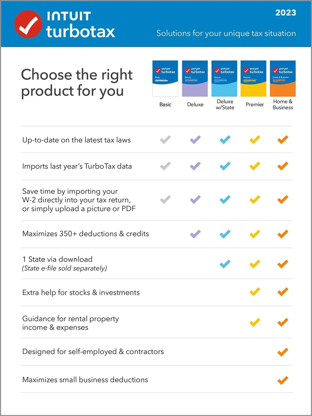 [Old Version] TurboTax Home & Business 2023, Federal & State Tax Return [PC/Mac Download]